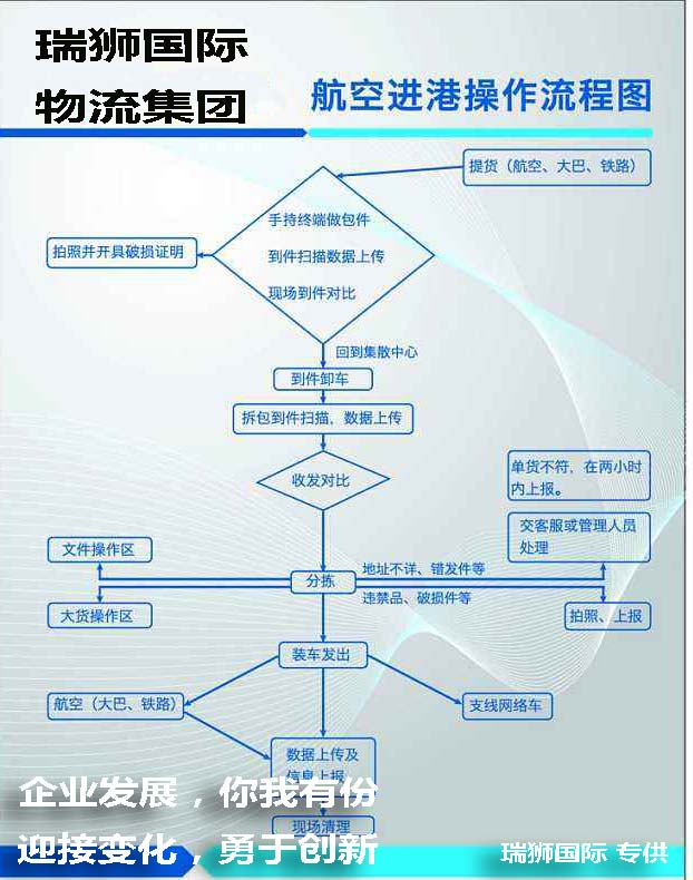 美國(guó)海運(yùn)代理  美國(guó)海運(yùn)專(zhuān)線  美國(guó)海運(yùn)拼箱  美國(guó)海運(yùn)拼箱流程