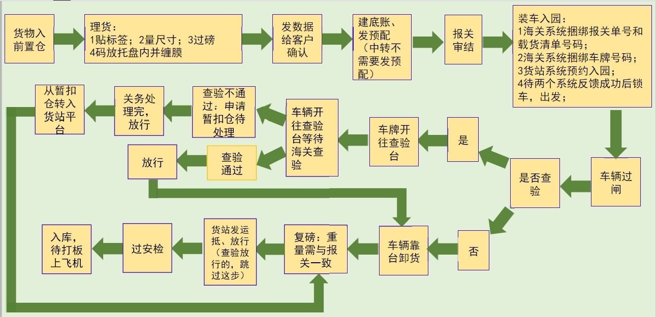 海運集裝箱發(fā)送和交接流程   瑞獅國際物流