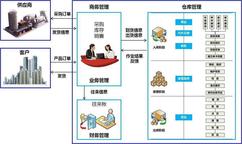  美國海運(yùn)整柜雙清到門操作流程詳解