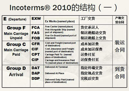 國際貨運(yùn)代理 國際物流公司 跨境運(yùn)輸公司 貨運(yùn)公司 物流公司 
