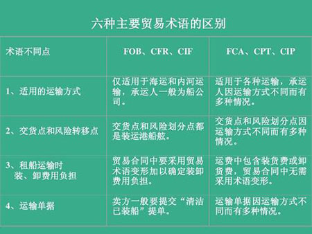 國際貨運(yùn)代理 國際物流公司 跨境運(yùn)輸公司 貨運(yùn)公司 物流公司 