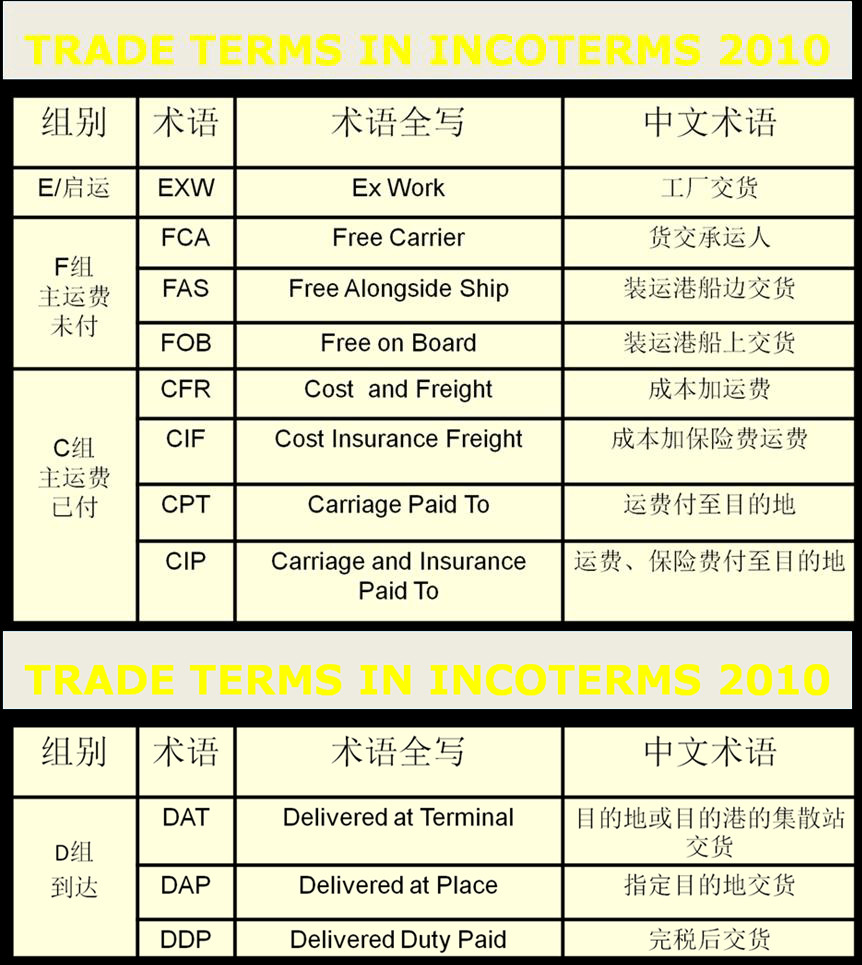 國際貨運(yùn)代理 國際物流公司 跨境運(yùn)輸公司 貨運(yùn)公司 物流公司 