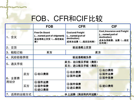 國際貨運(yùn)代理 國際物流公司 跨境運(yùn)輸公司 貨運(yùn)公司 物流公司 