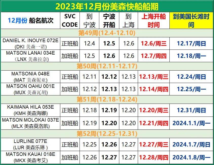 義烏美森快船時效、價格和船期