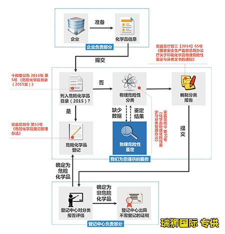 危險品與普通貨物混裝海運訂艙及注意事項 海運訂艙 注意事項