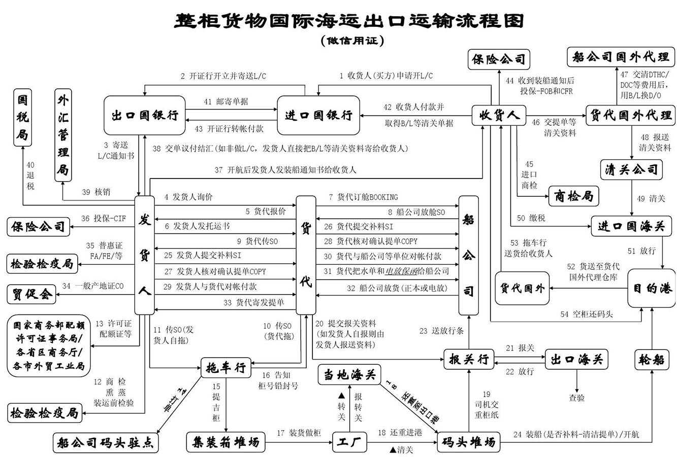 美國(guó)專線，美國(guó)包稅專線，美國(guó)雙清專線，美國(guó)雙清快遞，美國(guó)包稅快遞，電子煙到美國(guó)雙清快遞，煙油到美國(guó)雙清包稅專線快遞