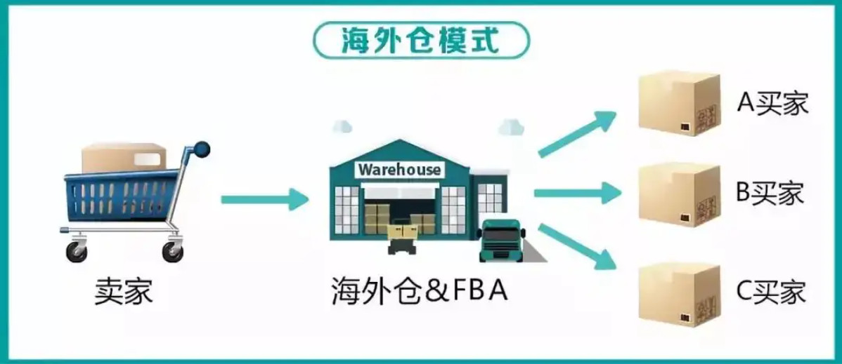 國際物流 國際貨運(yùn)代理 貨運(yùn)代理公司 航空國際貨運(yùn) 海空聯(lián)運(yùn)