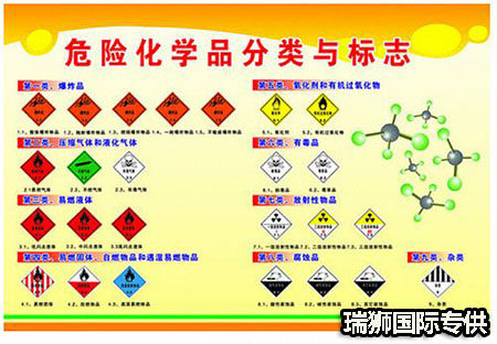 道路運(yùn)輸危險品所需的強(qiáng)制性細(xì)節(jié)是什么？