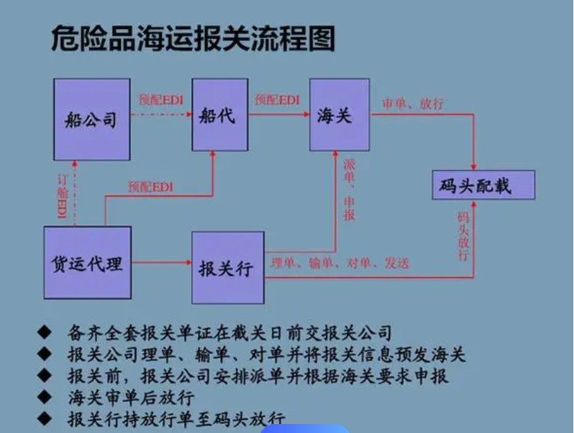 道路運(yùn)輸危險品所需的強(qiáng)制性細(xì)節(jié)是什么？