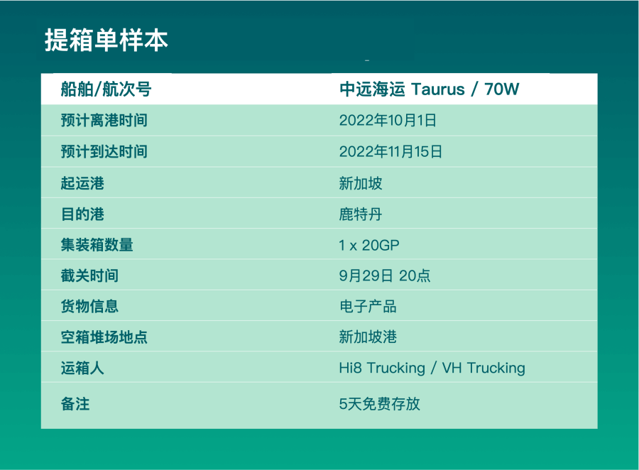 提箱單是什么意思？它包含了哪些重要信息？