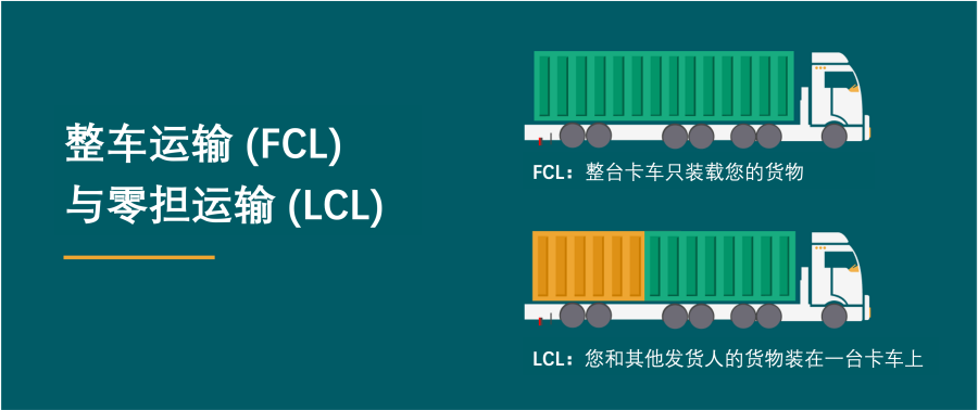 國際物流 國際貨運代理 貨運代理公司 航空國際貨運 ?？章?lián)運 多式聯(lián)運