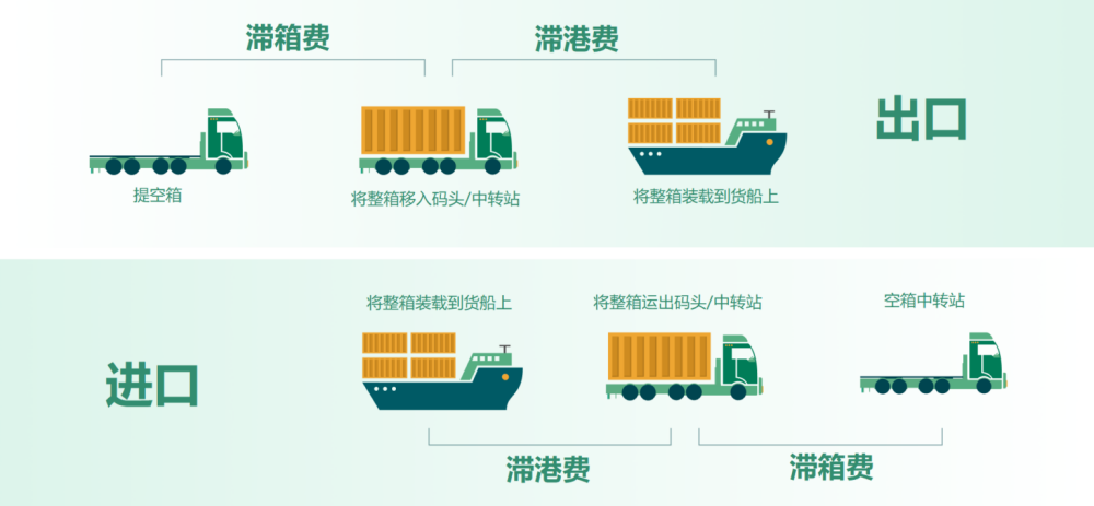 港口稅是什么？它與船舶噸稅、貨物港務(wù)費(fèi)有何區(qū)別？