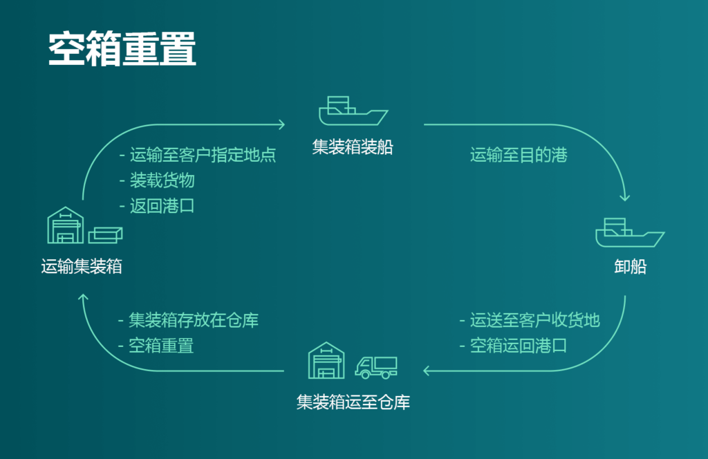 國際物流 國際貨運(yùn)代理 貨運(yùn)代理公司 航空國際貨運(yùn) ?？章?lián)運(yùn) 多式聯(lián)運(yùn)