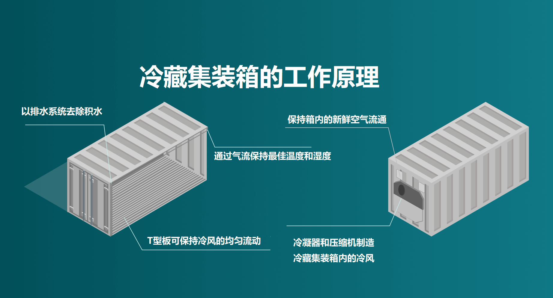 國(guó)際物流 國(guó)際貨運(yùn)代理 貨運(yùn)代理公司 航空國(guó)際貨運(yùn) ?？章?lián)運(yùn) 多式聯(lián)運(yùn)