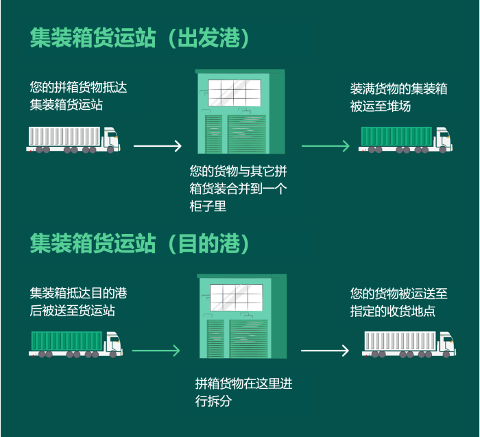 國際物流 國際貨運代理 貨運代理公司 航空國際貨運 海空聯(lián)運 多式聯(lián)運