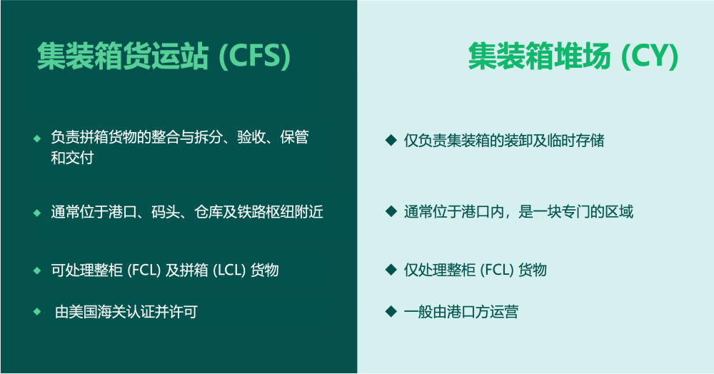 國際物流 國際貨運代理 貨運代理公司 航空國際貨運 ?？章?lián)運 多式聯(lián)運