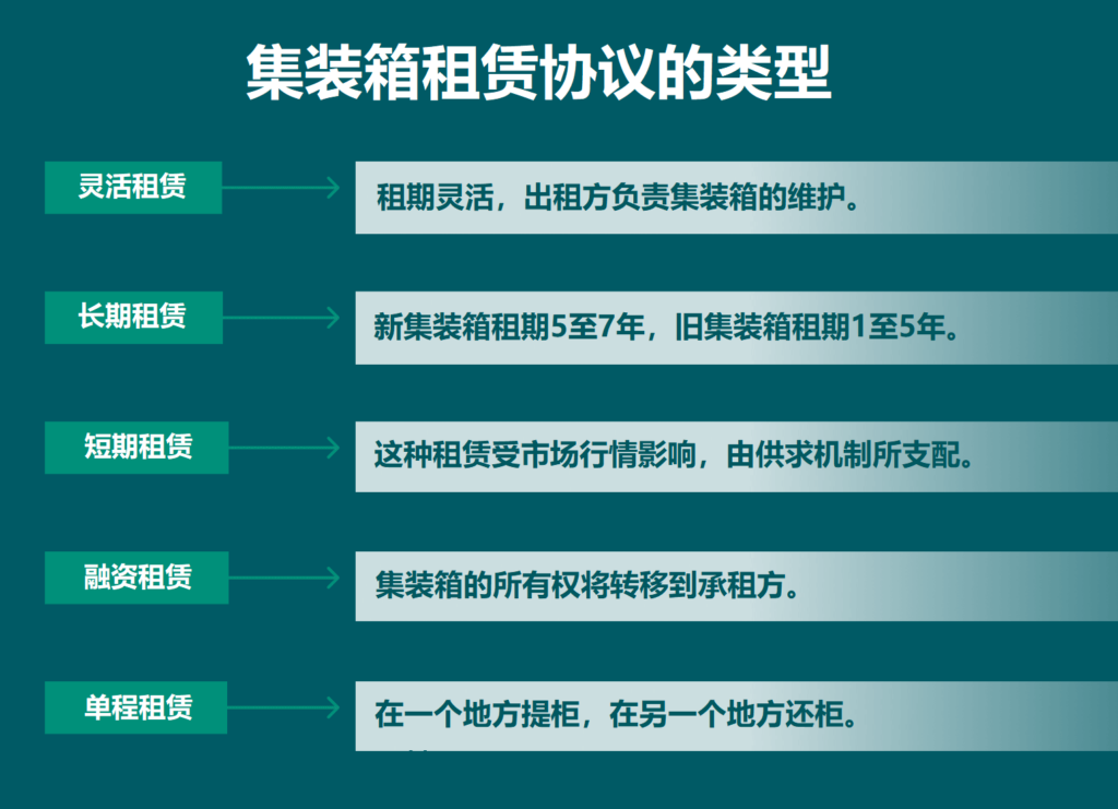 什么是集裝箱租賃？集裝箱租賃協(xié)議類型