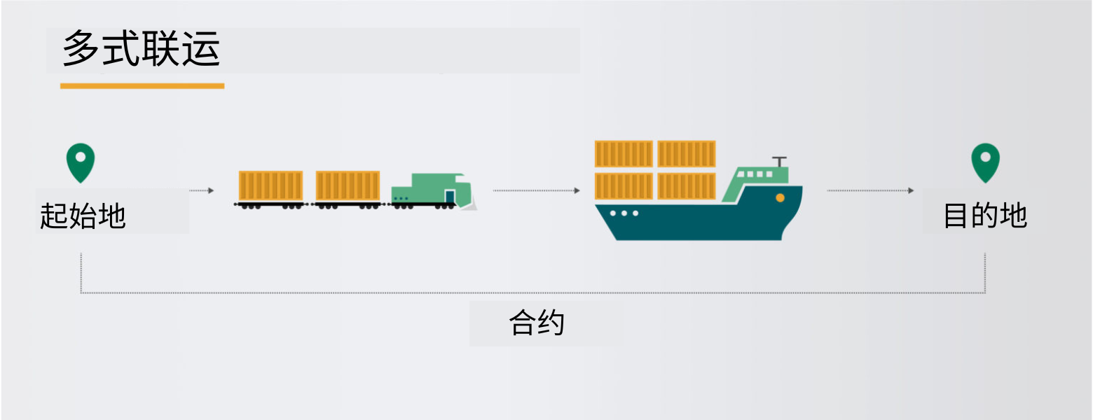 集裝箱運(yùn)輸：復(fù)合運(yùn)輸與多式聯(lián)運(yùn)的定義及比較