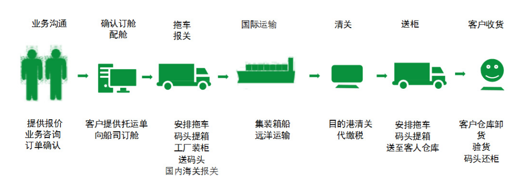 肯尼亞貨運(yùn)代理 肯尼亞國(guó)際物流公司  肯尼亞進(jìn)出口報(bào)關(guān)公司 肯尼亞國(guó)際貨運(yùn)代理有限公司
