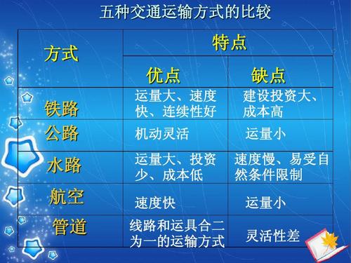 如果船公司沒有發(fā)送進口貨物的到貨通知，船公司是否需要負責賠償？