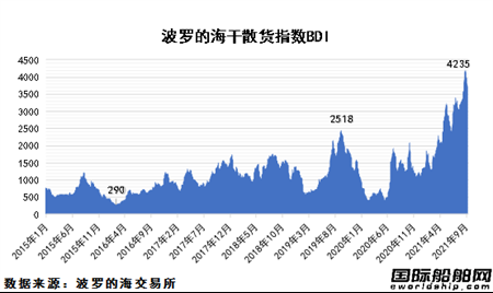 散雜貨的一般運(yùn)輸條款有些？散雜船 散貨船