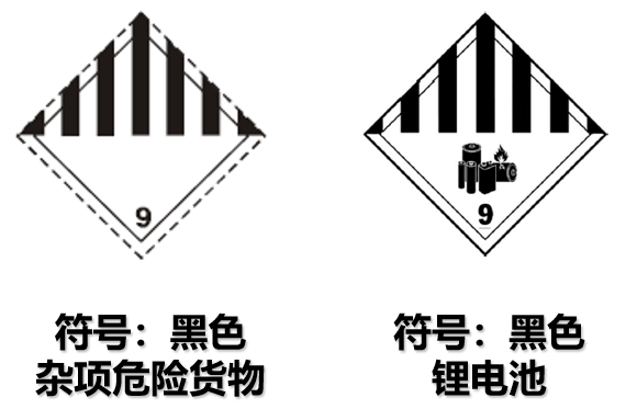 危險品貨運 危險品國際物流 危險品國際貨運 危險品運輸 危險品跨境進出口物流