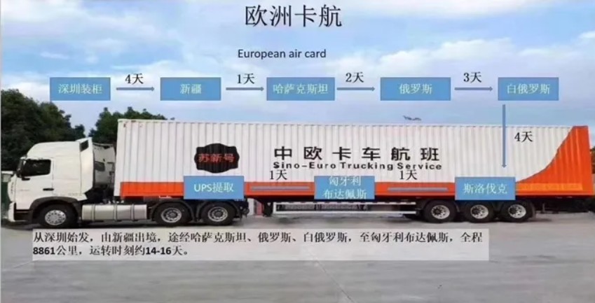 FBA鐵路物流運(yùn)輸