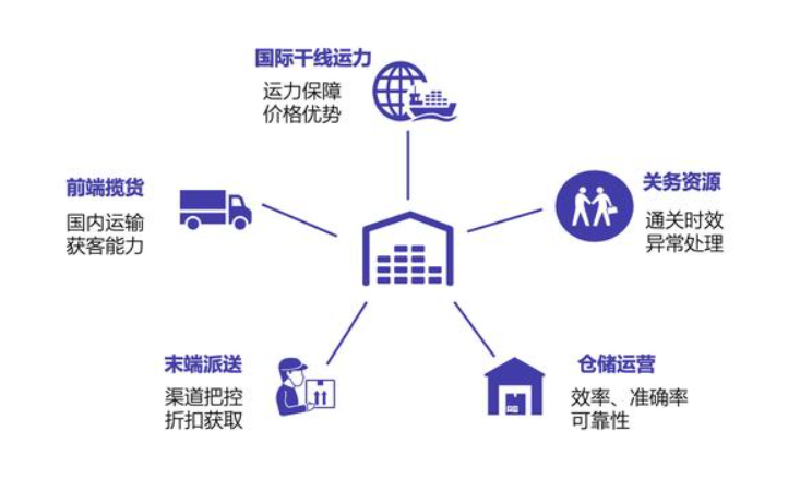 監(jiān)管倉(cāng)和保稅倉(cāng)有什么區(qū)別、監(jiān)管倉(cāng)庫(kù)和保稅區(qū)的區(qū)別保稅倉(cāng)跟海關(guān)監(jiān)管倉(cāng)的區(qū)別、國(guó)內(nèi)倉(cāng)和保稅倉(cāng)是什么、保稅倉(cāng)和保稅倉(cāng)庫(kù)的區(qū)別、保稅倉(cāng) 監(jiān)管倉(cāng)、保稅倉(cāng)庫(kù)和普通倉(cāng)庫(kù)的區(qū)別、保稅倉(cāng)和非保稅倉(cāng)的區(qū)別、保稅倉(cāng)與非保稅倉(cāng)區(qū)別、保稅倉(cāng)跟監(jiān)管倉(cāng)的區(qū)別、保稅倉(cāng)儲(chǔ)、國(guó)內(nèi)倉(cāng)和保稅倉(cāng)的區(qū)別、自營(yíng)倉(cāng)和海外倉(cāng)的區(qū)別、海關(guān)監(jiān)管倉(cāng)發(fā)貨是真的嗎、保稅倉(cāng)的特點(diǎn)、監(jiān)管倉(cāng)和保稅倉(cāng)、保稅倉(cāng)發(fā)貨物流沒(méi)有清關(guān)、國(guó)內(nèi)倉(cāng)和保稅倉(cāng)哪個(gè)好、保稅倉(cāng)與出口監(jiān)管倉(cāng)、保稅倉(cāng)庫(kù)和普通倉(cāng)庫(kù)的區(qū)別。