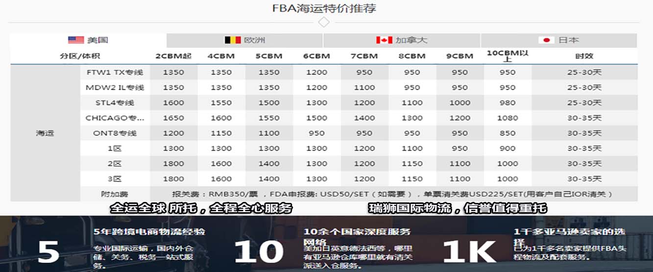 亞馬遜自發(fā)貨運費計算 清遠(yuǎn)亞馬遜貨運地址 南通亞馬遜貨運 亞馬遜貨運代理上海 國際貨運代理亞馬遜運營 鄭州亞馬遜貨運代理 亞馬遜中美貨運飛機 深圳亞馬遜頭程貨運 亞馬遜包退貨運費怎么算 亞馬遜賣家不退貨運費怎么算 貨運亞馬遜怎么開發(fā)客戶端 亞馬遜產(chǎn)品自發(fā)貨運費怎么設(shè)置 日本亞馬遜自發(fā)貨運費設(shè)置 亞馬遜日本站自發(fā)貨運費 亞馬遜自發(fā)貨運費算傭金嗎 義烏亞馬遜貨運代理 自發(fā)貨運費模板亞馬遜 亞馬遜數(shù)字化貨運平臺 在國外用亞馬遜怎么看貨運 澳大利亞亞馬遜自發(fā)貨運費等服務(wù)。瑞獅國際全力自有美國海運專線,美國海運,FBA頭程,海運拼箱FBA散貨拼箱 亞馬遜整柜到門 亞馬遜物流拼箱