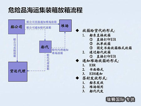 危險品申報價格,危險品申報航班查詢,危險品申報貨物追蹤,危險品申報航班查詢,危險品申報提單,危險品申報貨運查詢,危險品申報物流,危險品申報貨運,危險品申報公司,危險品申報訂艙,包板,危險品申報貨物查詢,危險品申報詢價,危險品申報在線,危險品申報操作流程,危險品申報航班,危險品申報航線,危險品申報價格計算等附加服務(wù)。同時瑞獅國際在香港國際危險品申報,香港危險品申報公司,香港危險品申報貨代,香港危險品申報出口; 香港快遞公司; 香港危險品申報出口操作流程,廣州國際危險品申報,廣州危險品申報公司,廣州危險品申報貨代,廣州危險品申報出口,廣州快遞公司; 廣州危險品申報出口操作流程,深圳國際危險品申報,深圳危險品申報公司,深圳危險品申報貨代,深圳危險品申報出口,深圳快遞公司,深圳危險品申報出口操作流程