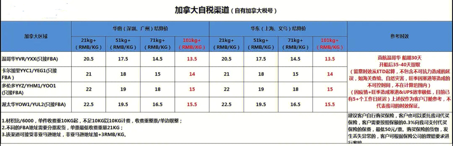 加拿大專線  加拿大貨運專線 去加拿大dpd專線 中國至加拿大專線專線要多久 黃石到加拿大專線專線 加拿大搬家專線 加拿大進口專線 加拿大專線發(fā)票裝箱單如何填 加拿大運輸專線 快遞加拿大專線 物流加拿大專線 加拿大專線可以寄煙 加拿大專線快遞單號查詢 加拿大專線服務(wù) 加拿大專線價格表 深圳到加拿大快遞專線 加拿大快遞專線快遞查詢 澳洲加拿大新西蘭專線 加拿大海運雙清專線、加拿大貨代公司、加拿大以什么運輸為主、中國加拿大海運、加拿大專線專線、加拿大專線物流、加拿大專線的物流公司、加拿大專線小包、加拿大專線空派、加拿大專線海運、加拿大專線國際物流、加拿大專線物流費用、加拿大專線基本知識、加拿大專線推薦、加拿大專線地址不完整