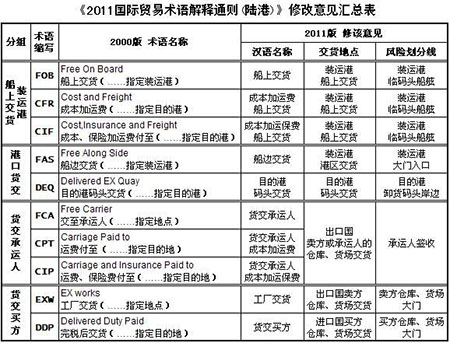 國際物流 國際貨運(yùn)代理 貨運(yùn)代理公司 航空國際貨運(yùn) ?？章?lián)運(yùn) 多式聯(lián)運(yùn) 特種箱,危險品,平板柜,開頂柜,框架柜,國際空運(yùn),國際海運(yùn),集裝箱,國際貨運(yùn)代理公司,物流公司,東莞拼箱,東莞空運(yùn),東莞海運(yùn),內(nèi)河運(yùn)輸,貨代公司,貨運(yùn)代理,雙清包稅,FBA頭程,亞馬遜頭程,門到門