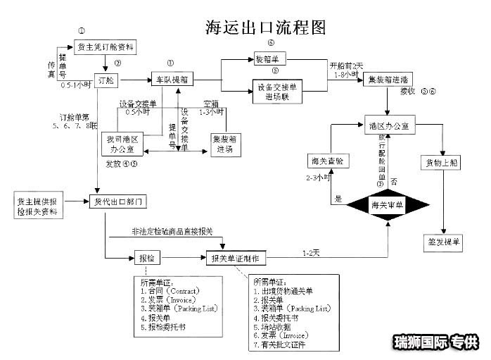 國(guó)際貨運(yùn)代理 國(guó)際物流 國(guó)際運(yùn)輸 跨境貨運(yùn)代理 進(jìn)出口貨運(yùn) 跨境物流