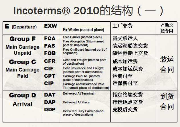 中國各大口岸雜費(fèi)查詢、港口港雜費(fèi)查詢 口岸雜費(fèi)查詢 港雜費(fèi)查詢  港口費(fèi)用  口岸費(fèi)用