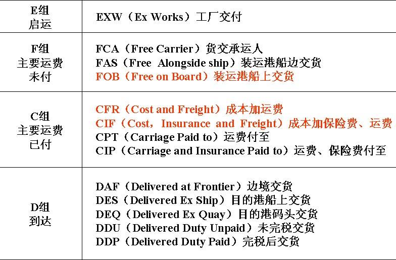 中國各大口岸雜費(fèi)查詢、港口港雜費(fèi)查詢 口岸雜費(fèi)查詢 港雜費(fèi)查詢  港口費(fèi)用  口岸費(fèi)用