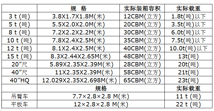 空運(yùn)貨物查詢　空運(yùn)物流 空運(yùn)查詢 空運(yùn)提單 空運(yùn)貨物跟蹤 空運(yùn)貨物跟蹤查詢 空運(yùn)費(fèi)用