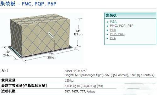 航空貨運公司 空運貨物追蹤 國際空港代碼查詢 空運費用計算 空運提單查詢 空運價格查詢 航空貨運 空運費用  國際空運價格查詢