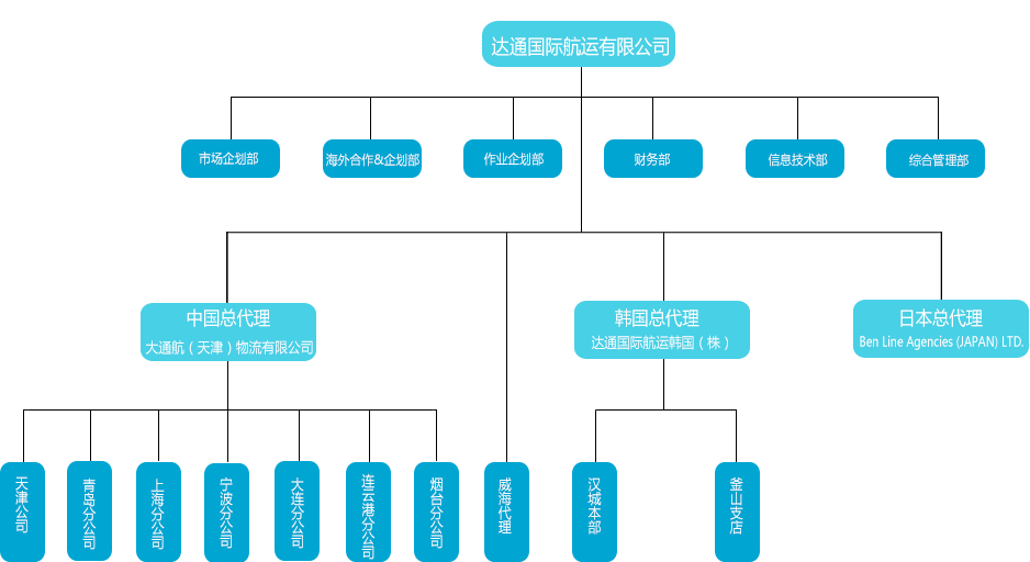 EAS達(dá)通航運(yùn) 達(dá)通國際航運(yùn)船公司海運(yùn)船期查詢貨物追蹤 Eas International Shipping Co., Limited